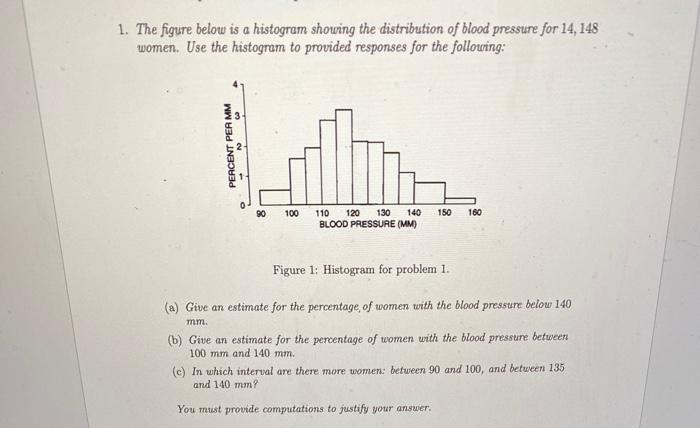 Solved 1 The Figure Below Is A Histogram Showing The Chegg Com