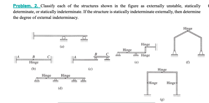 Solved Problem. 2. ﻿Classify each of the structures shown in | Chegg.com
