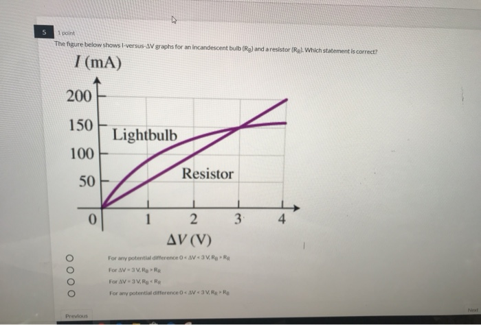 Solved 1 point The figure below shows I-versus-AV graphs for | Chegg.com