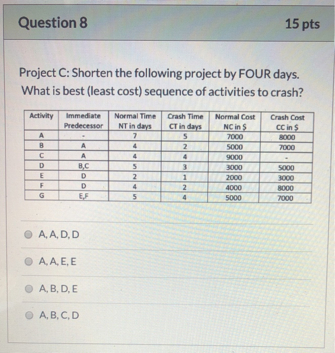 Solved Question 5 10 pts Project B: What is the project | Chegg.com