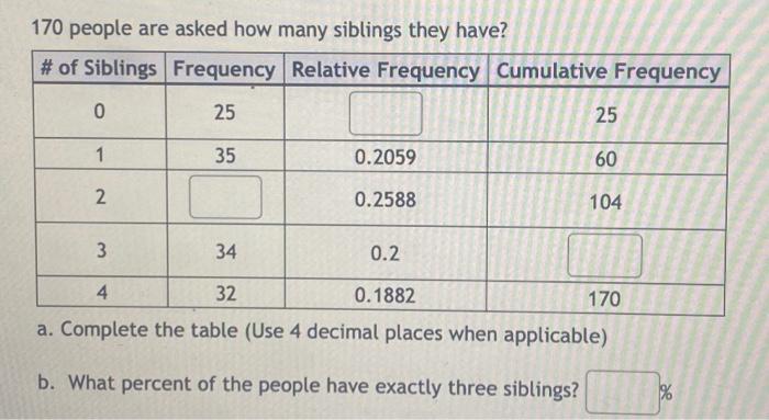 Solved 170 people are asked how many siblings they have? a. | Chegg.com