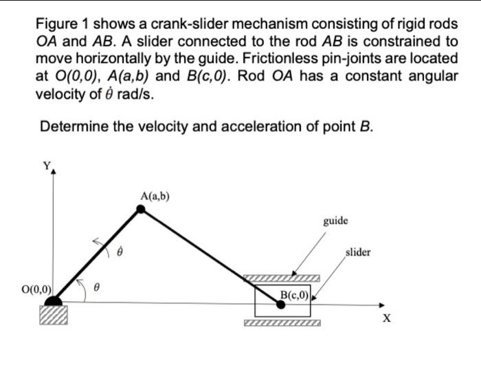 Solved Figure 1 shows a crank-slider mechanism consisting of | Chegg.com