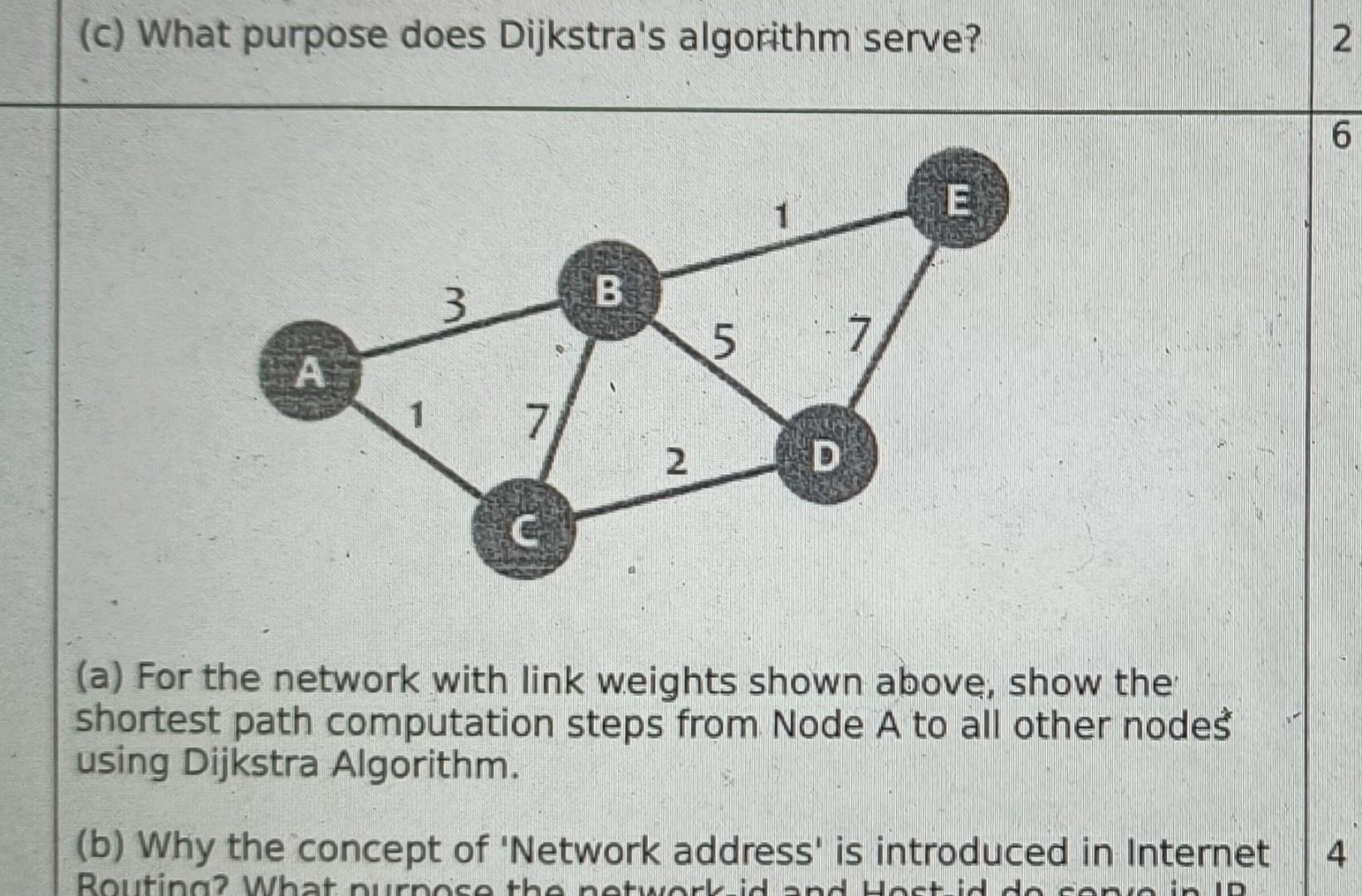 Solved (c) What purpose does Dijkstra's algorithm serve? (a) | Chegg.com image.