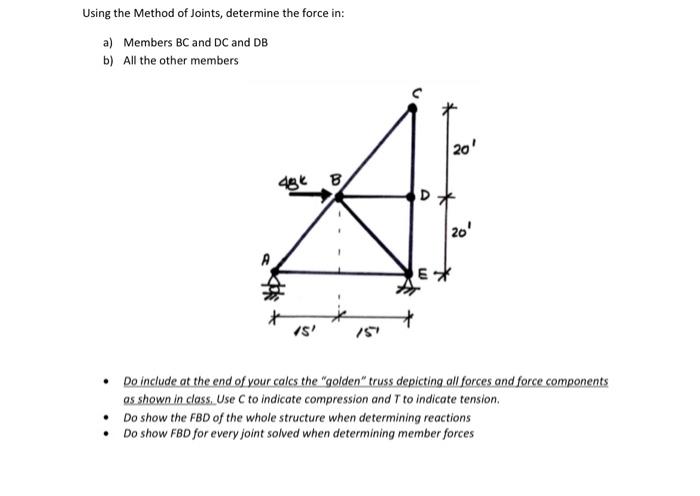 Solved Using the Method of Joints, determine the force in: | Chegg.com