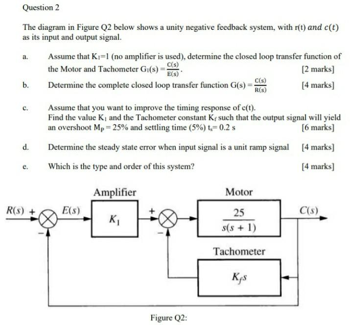 Solved E(s) Question 2 The diagram in Figure Q2 below shows | Chegg.com