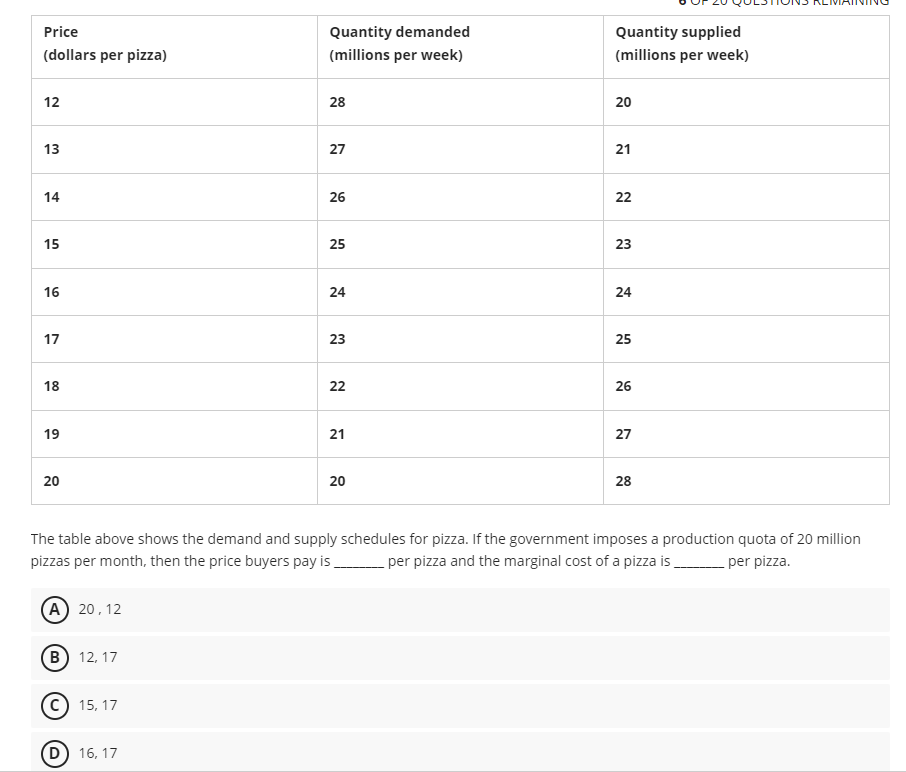 Solved The table above shows the demand and supply schedules | Chegg.com