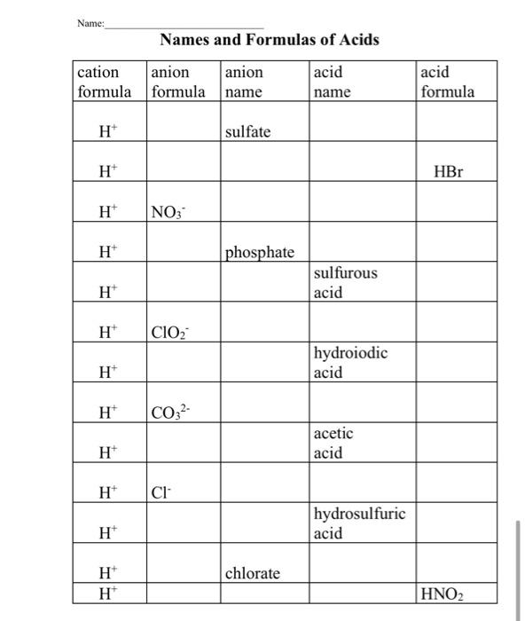 Solved Classifying Compounds and Writing Formulas \& Naming | Chegg.com