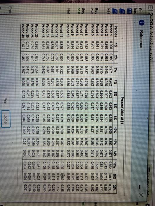 Solved Homework: Chapter 12 Homework Save Score: 0 of 3 pts | Chegg.com
