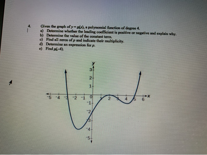 Solved Given The Graph Of Y P X A Polynomial Function O Chegg Com