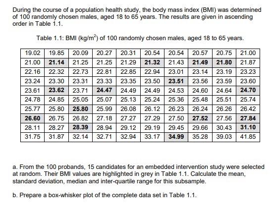 Age, body mass index (BMI) and results on the TEMPS-A scale in study