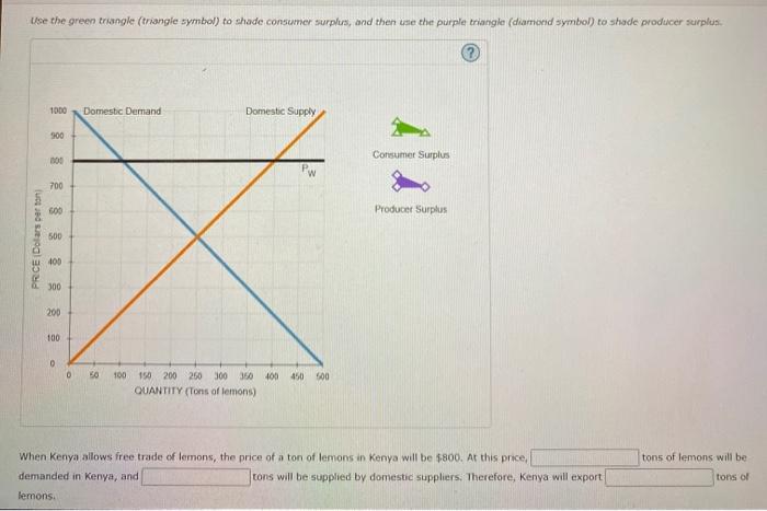 Solved Consider the Kenyan market for lemons. The following | Chegg.com