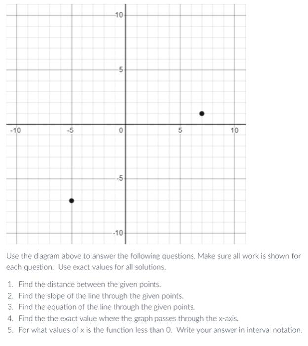 Solved Use The Diagram Above To Answer The Following | Chegg.com