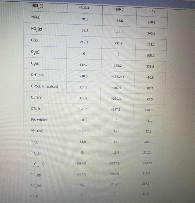 CALORIMETRY Postlab Questions Date Name Partners) 1.