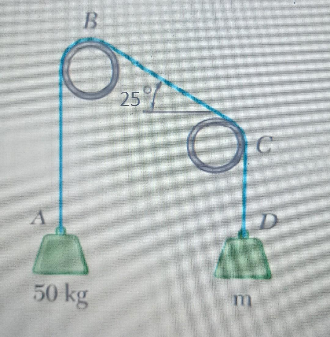 Solved A rope ABCD is looped over two pipes as shown. | Chegg.com
