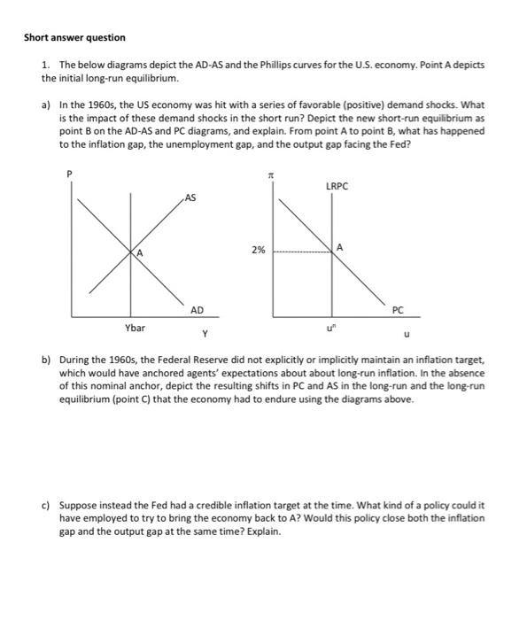 Solved Short answer question 1. The below diagrams depict | Chegg.com