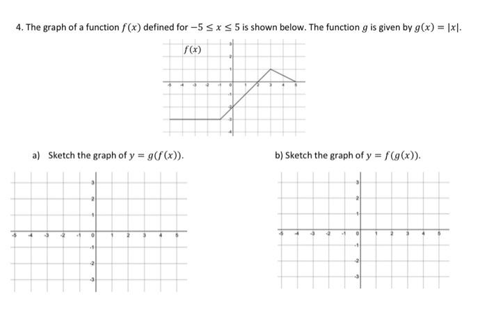 Solved 4. The graph of a function f(x) defined for −5≤x≤5 is | Chegg.com