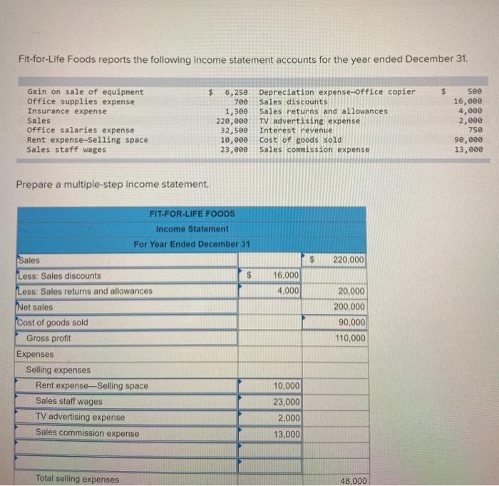 Solved FitforLife Foods reports the following