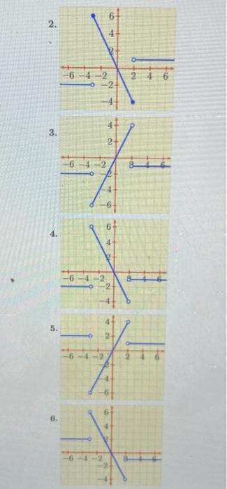 Solved is the graph of a function f on (−7,7), which of the | Chegg.com