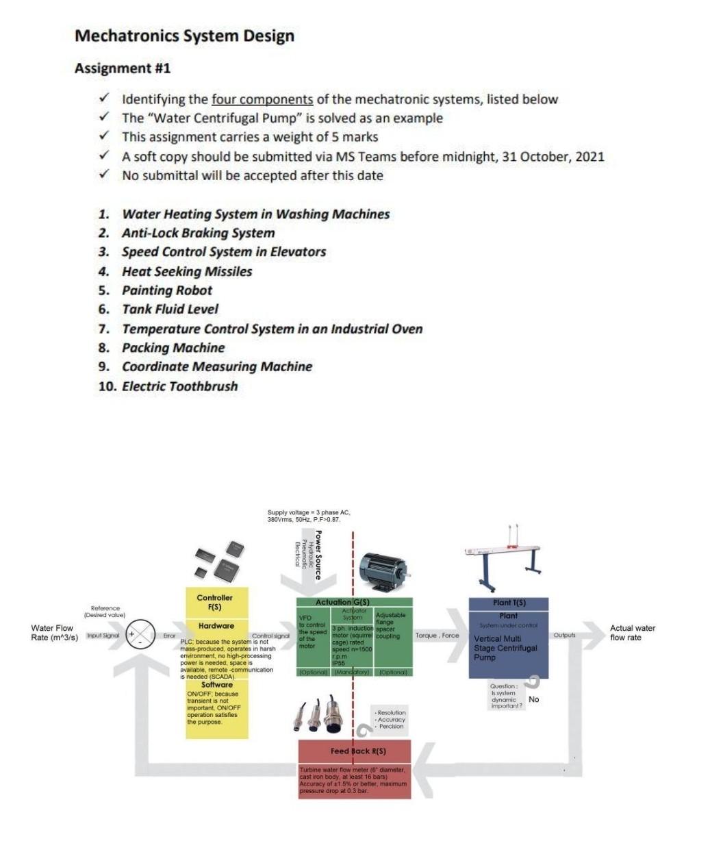 Solved Mechatronics System Design Assignment #1 | Chegg.com