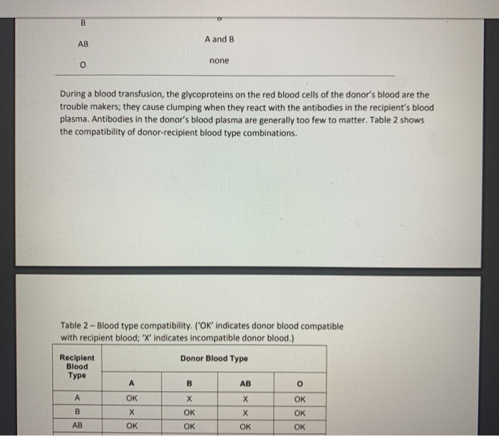 The Genetics Of The Abo Blood Group Background Blood Chegg Com