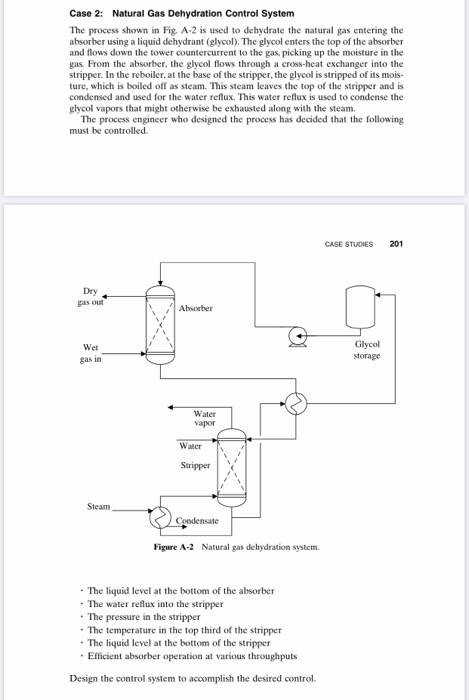 Solved Case 2: Natural Gas Dehydration Control System The | Chegg.com