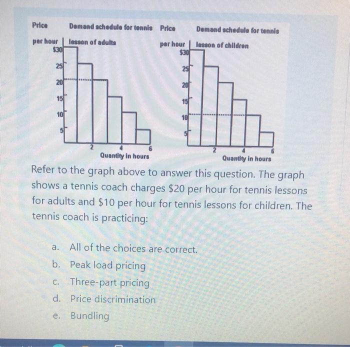 Solved Price per hour Domand schedule for tennis Price