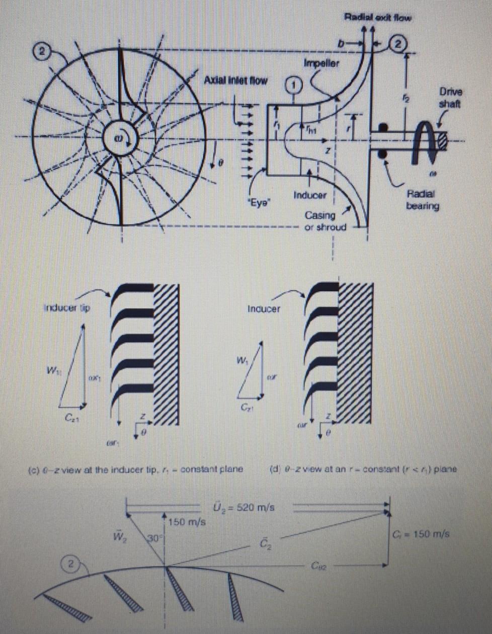 Consider a centrifugal compressor Impaler with the | Chegg.com