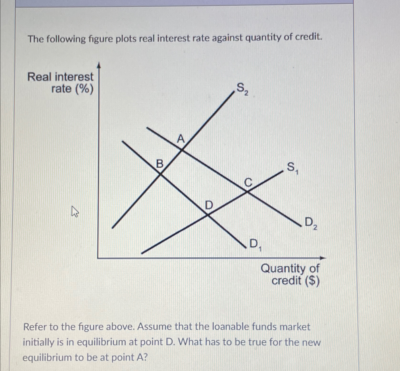 Solved The following figure plots real interest rate against | Chegg.com