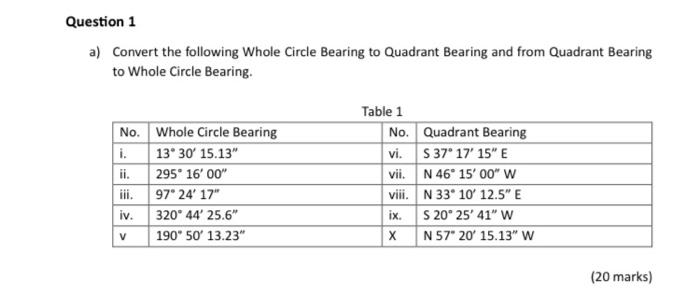 a) Convert the following Whole Circle Bearing to Quadrant Bearing and from Quadrant Bearing to Whole Circle Bearing.
(20 mark