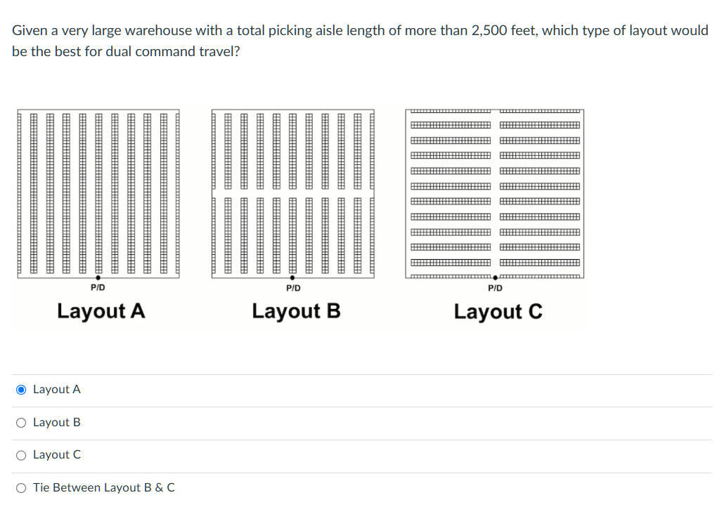 Solved Layout ALayout BLayout CLayout ALayout BLayout CTie | Chegg.com