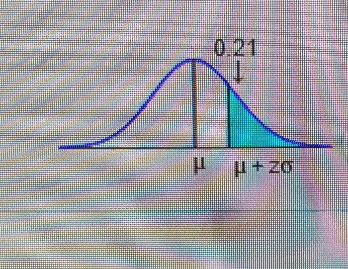 Solved Use the graph to the right to answers parts a and b. | Chegg.com