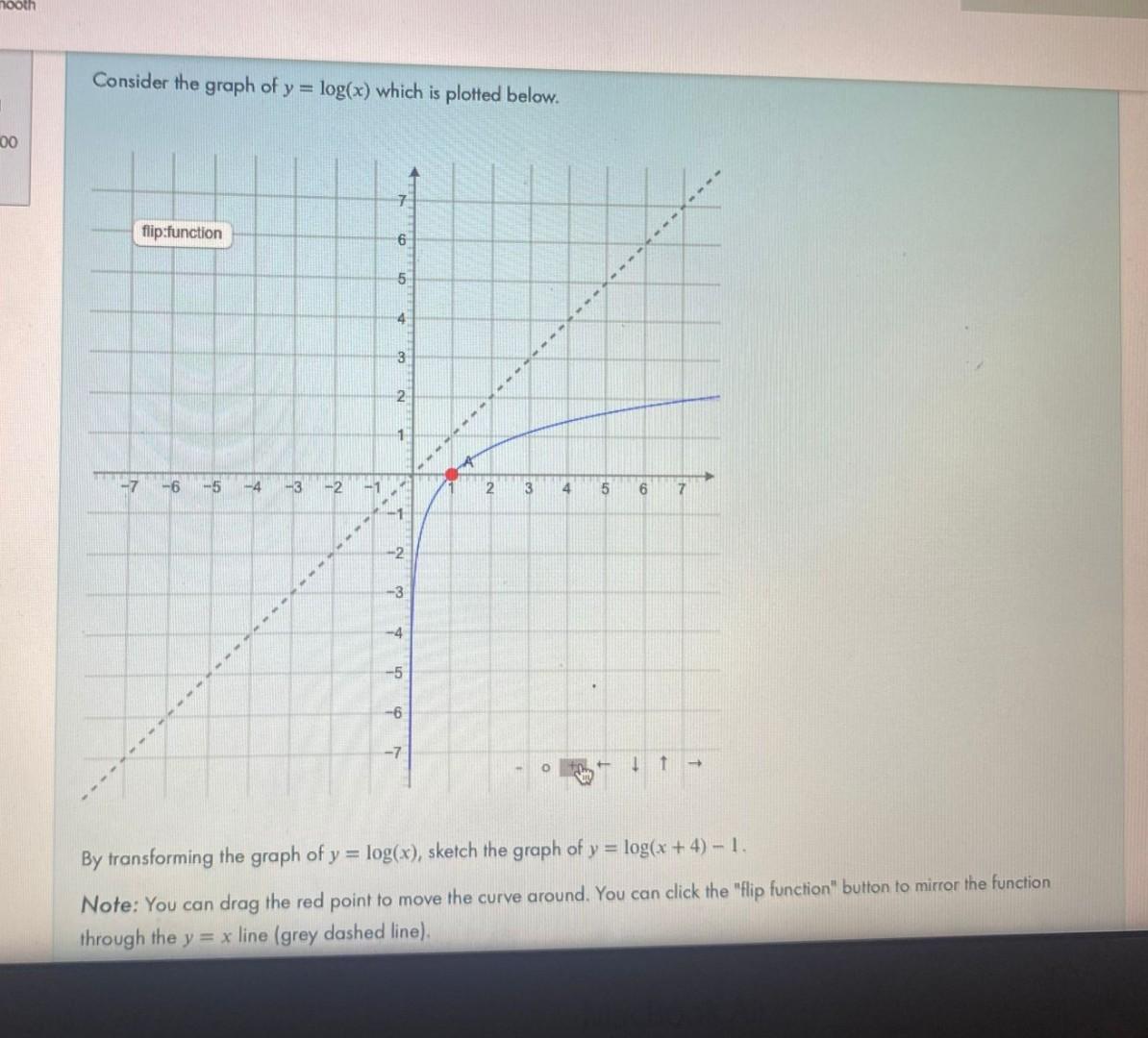 y log x 5 graph