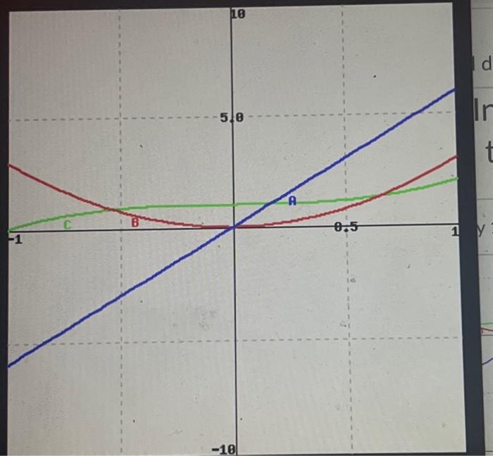 Solved Identify The Graphs A (blue), B (red) And C (green) | Chegg.com