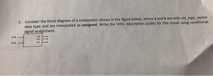 Solved 3. Consider the block diagram of a comparator shown | Chegg.com