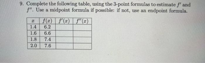 Solved 9. Complete the following table, using the 3-point | Chegg.com