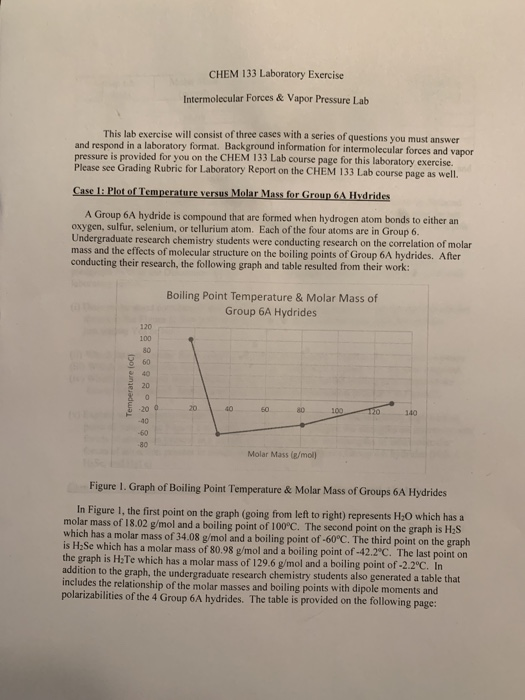 Solved CHEM 133 Laboratory Exercise Intermolecular Forces &