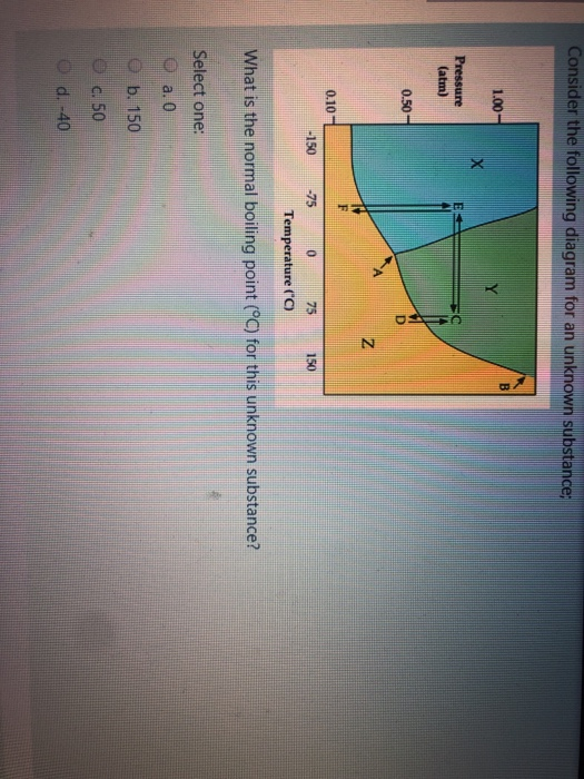 Solved Consider the following diagram for an unknown | Chegg.com