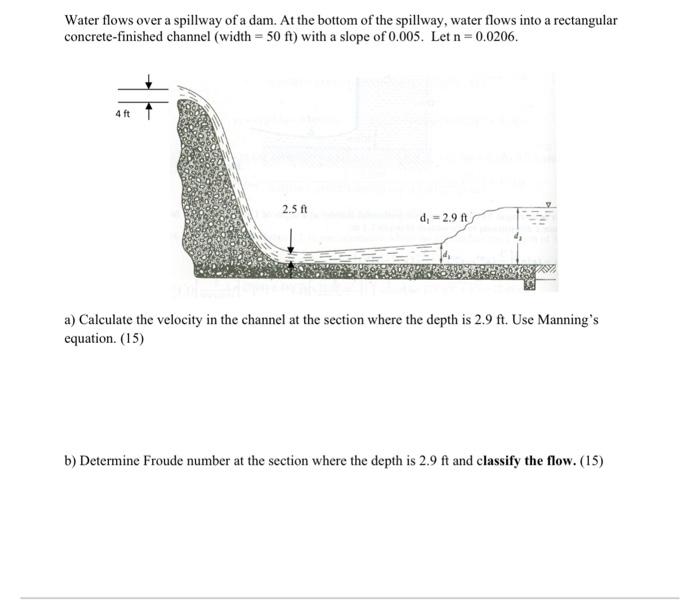 Solved Water flows over a spillway of a dam. At the bottom | Chegg.com