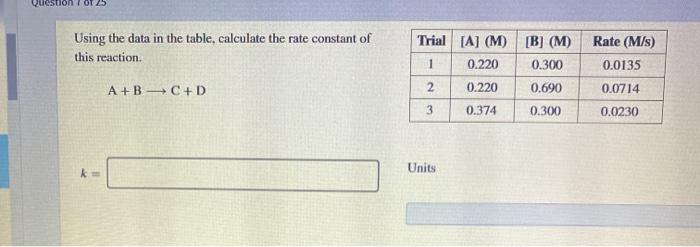 Solved OT Using the data in the table, calculate the rate | Chegg.com