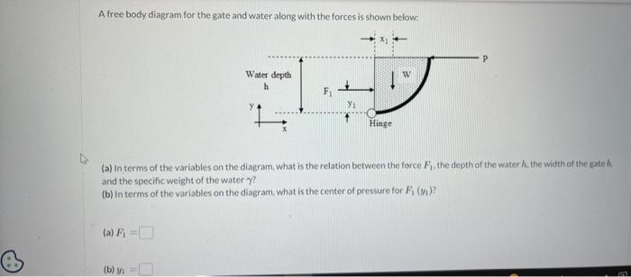 Solved The 18 - ft-long gate of the figure below is a | Chegg.com