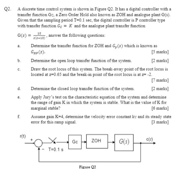 Solved A Discrete Time Control System Is Shown In Figure Q2. | Chegg.com