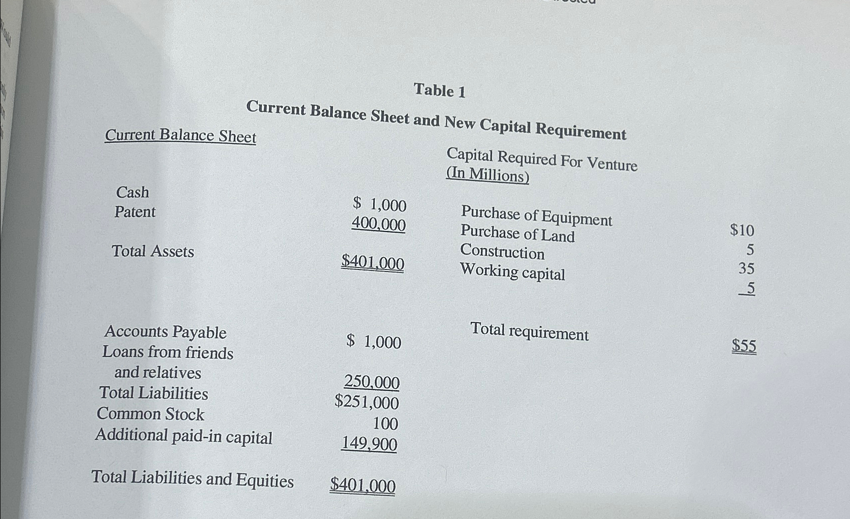 what is adjusted tangible book value method