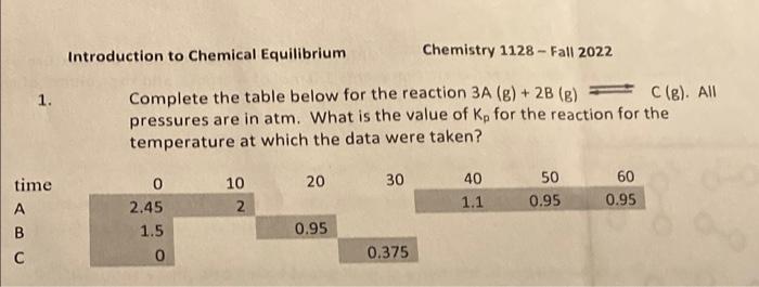 Solved 1. Complete the table below for the reaction 3A( | Chegg.com