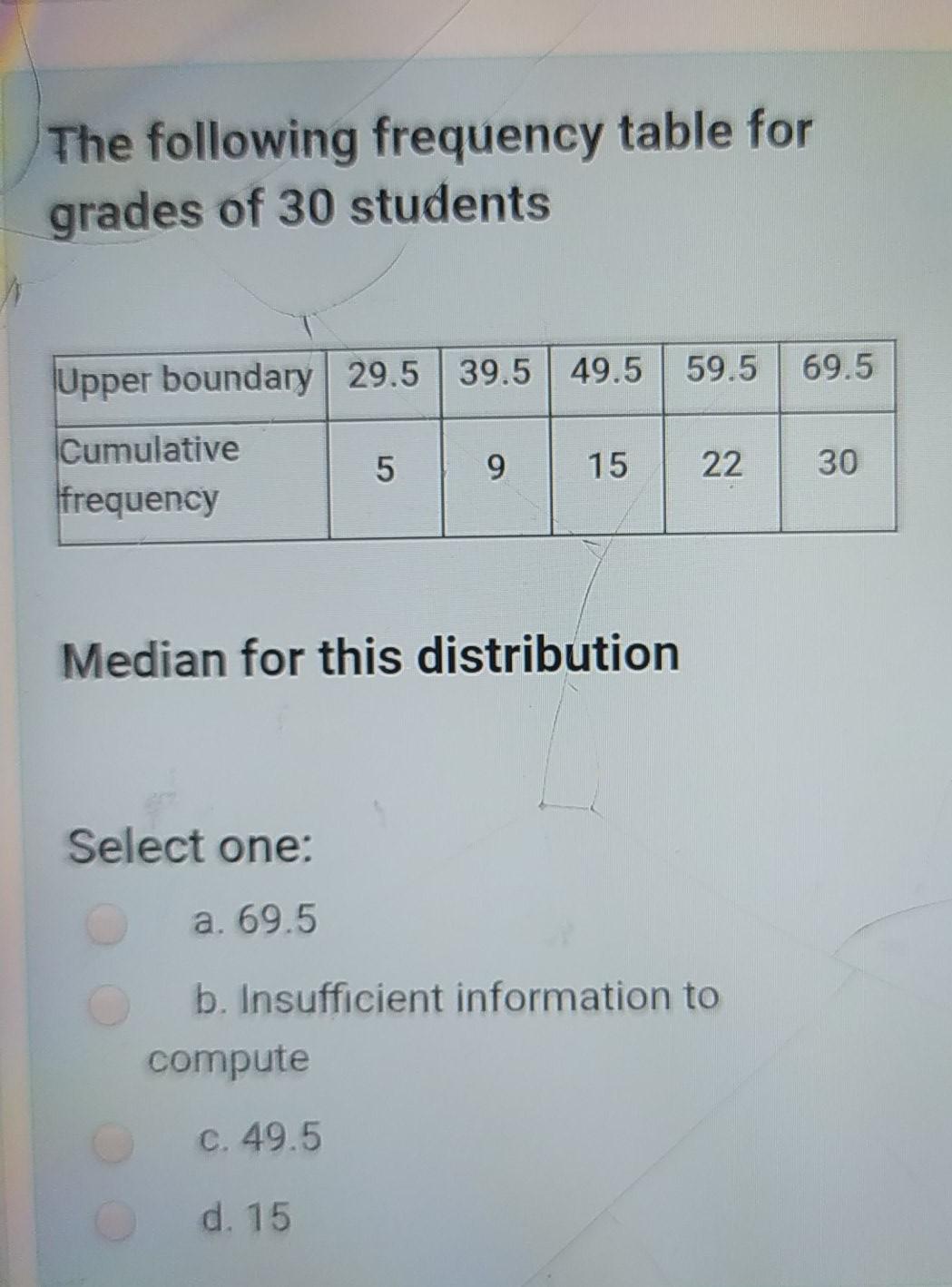 Solved The following frequency table for grades of 30 | Chegg.com