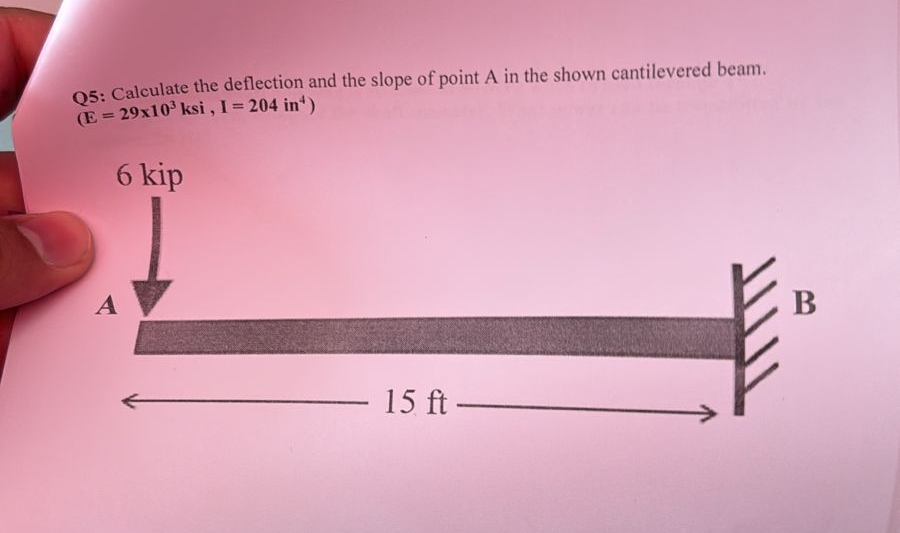 Solved Q5: Calculate the deflection and the slope of point A | Chegg.com