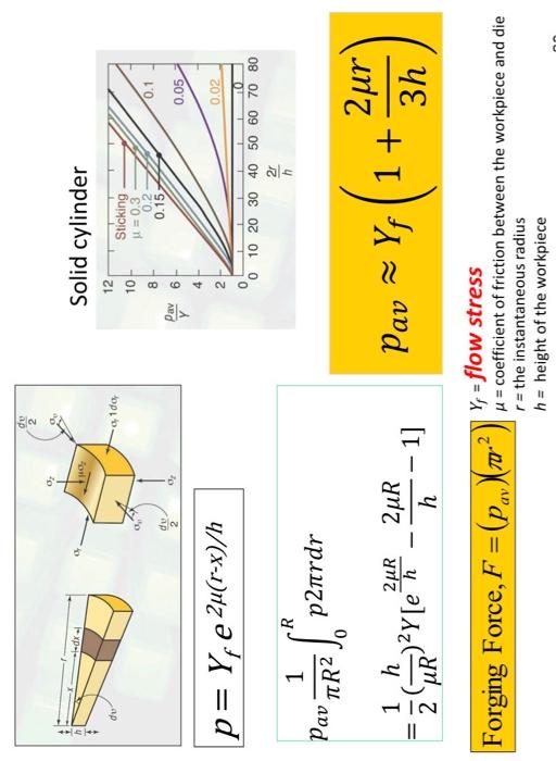 Solid cvlinder
\[
\begin{array}{l}
p=Y_{f} e^{2 \mu(r-x) / h} \\
p_{a v} \frac{1}{\pi R^{2}} \int_{0}^{R} p 2 \pi r d r \\
=\