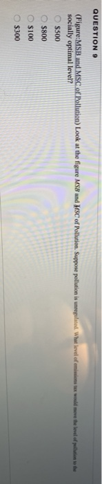 Solved QUESTION 9 (Figure:MSB and MSC of Pollution) Look at | Chegg.com