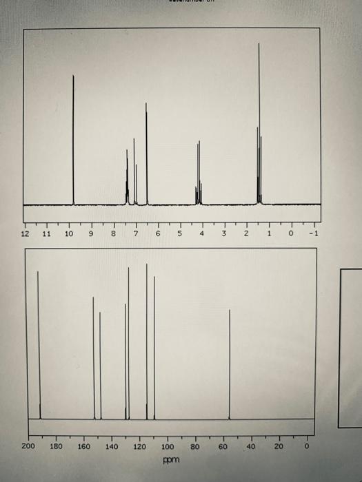 nmr assignments abbreviation