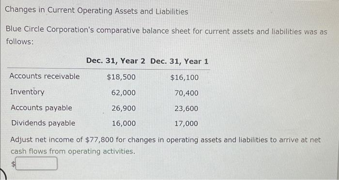 Solved Changes in Current Operating Assets and Liabilities | Chegg.com