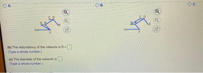 Solved consider the network shown to the right.(A) find a | Chegg.com